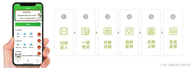 享陪护椅：一椅双用让陪护更省心AG真人百家家乐app爱陪共(图3)