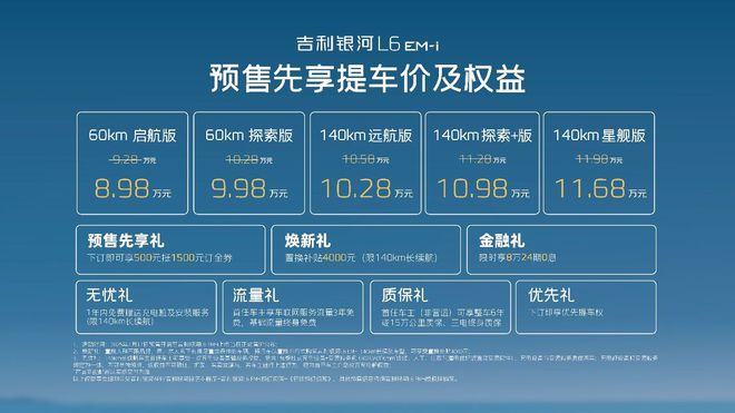 银河L6 EM-i预售898万起享优先提车权AG真人百家家乐APP电混家轿一步到位 吉利(图5)