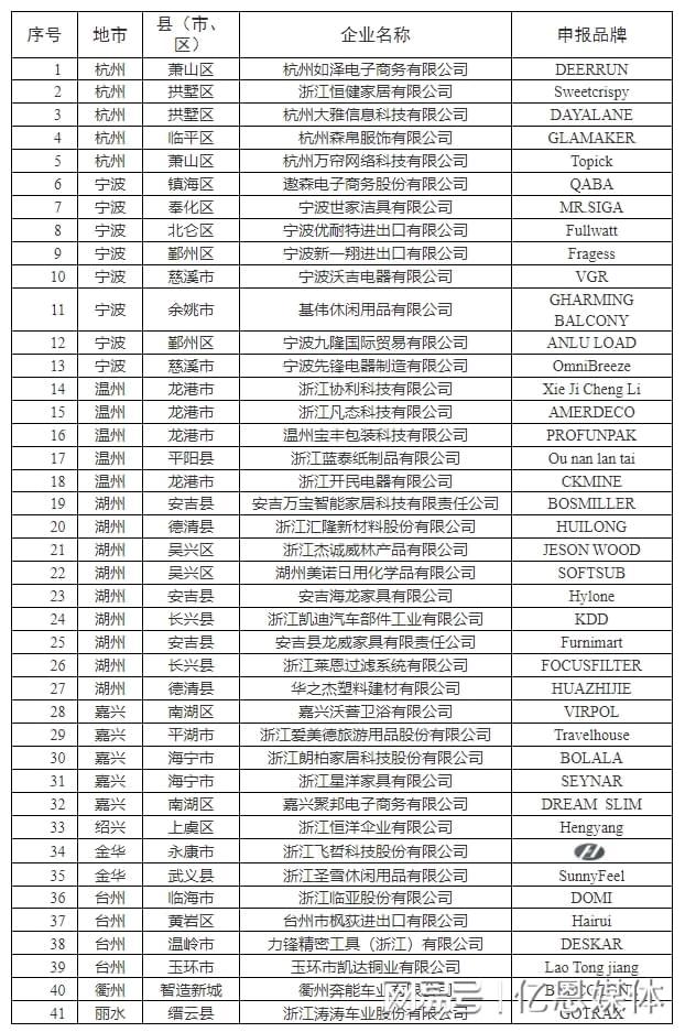 0多位跨境电商大佬全暴露了！AG真人娱乐